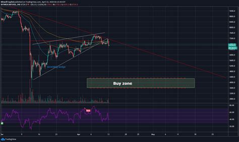 History, trading idea, where to buy that helps price prediction market cap: Xbt Tradingview Live Candlestick Stock Charts