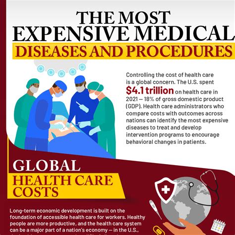 The Most Expensive Medical Diseases And Procedures Usc Emha