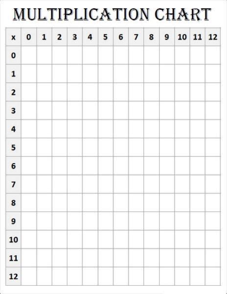 Free Printable Blank Multiplication Chart Table Template Pdf