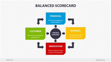 Balanced Scorecard Powerpoint By Creapack Graphicriver