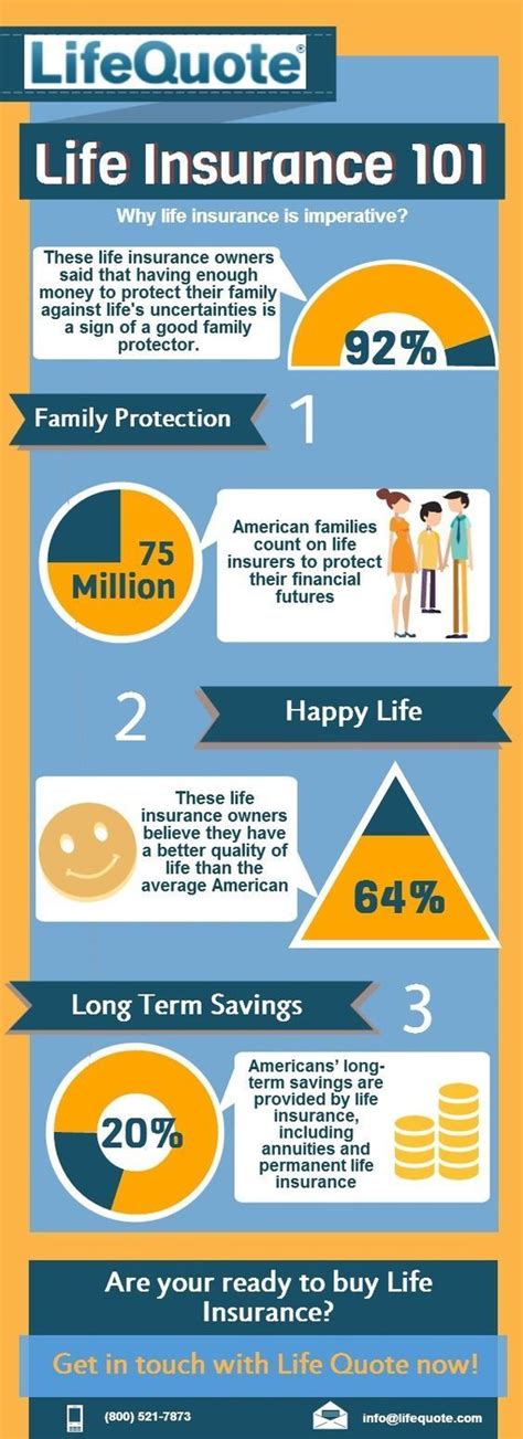 Life insurance is an important decision. BEST & Affordable Life Insurance Rates. Cheap Term Life ...