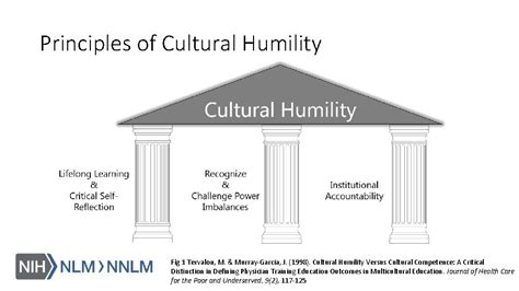 Cultural Humility Different From Cultural Competence Discussion Points