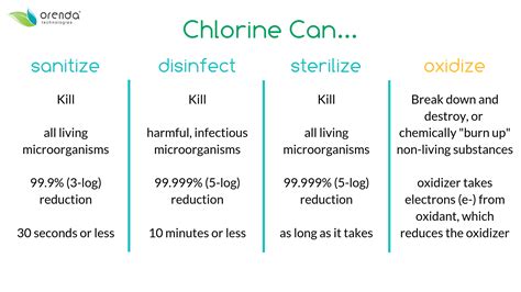How To Safely Add Chlorine To A Swimming Pool