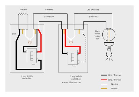 3 Way Switch Wiring Diagram Edrawmax Templates
