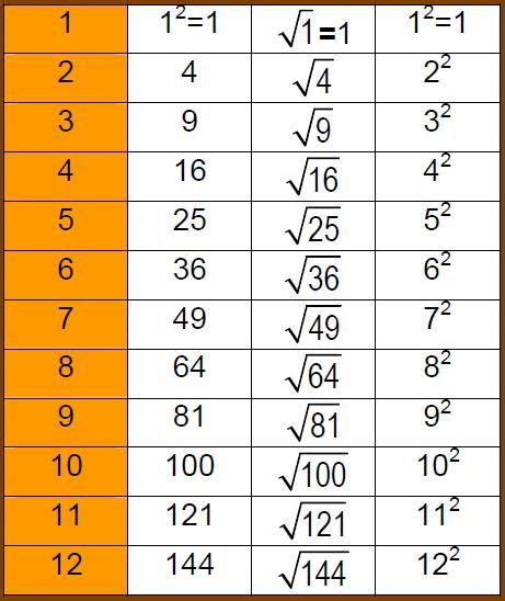Tabla De Potencias Matematicas Del 1 Al 20 Conocimientos Generales