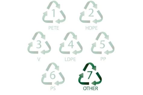 Plastic Numbers Guide Plastic No7 All Other Plastics
