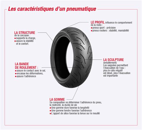 Duree de vie pneus durée de vie pneu voiture Kellydli