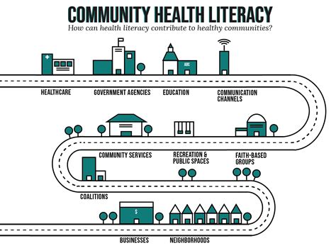 Center For Health Literacy Community Health Literacy Model