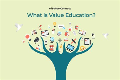 Importance Types And Methods Of Value Education