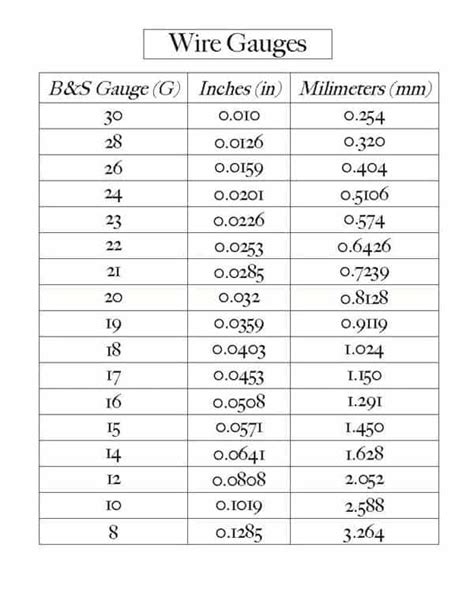 Gauge Size Chart And Gauge Size Conversions Good To Know
