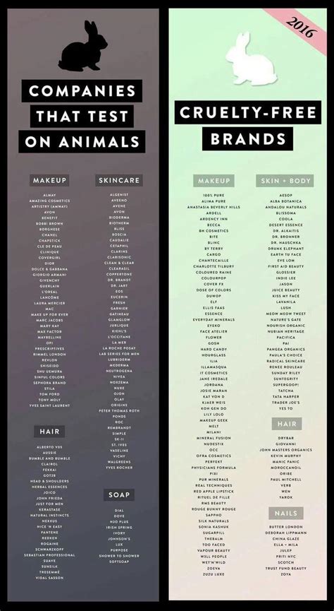 Companies that test on animals and those that don't : coolguides