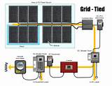 Solar Panel Home System Images