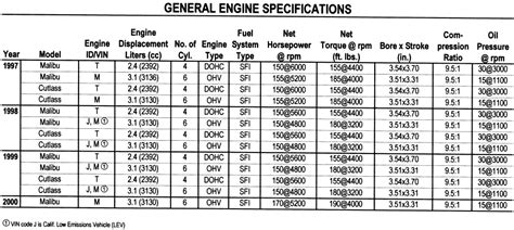Repair Guides Specifications Charts Specifications Charts