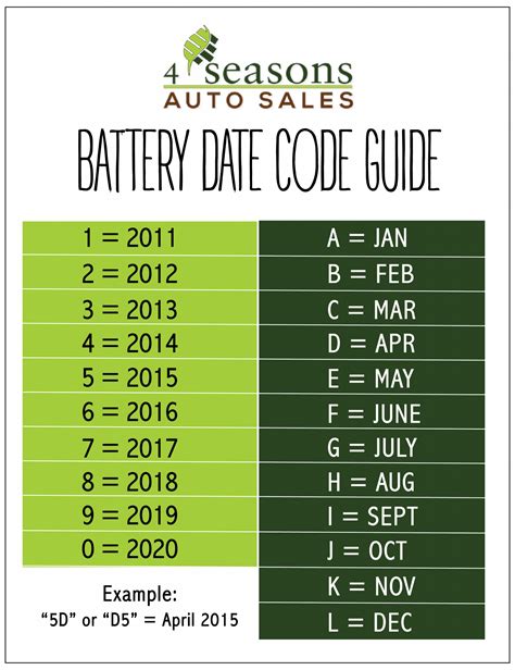 Lifeline Battery Date Code Chart