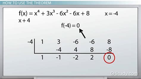 Remainder Theorem Definition Uses And Examples Lesson