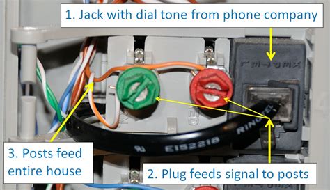 Understanding Landline Dsl Phone Jack Wiring Diagrams Wiregram
