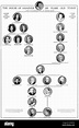 Árbol de Familia de la casa real de Hannover, publicado en el gráfico ...