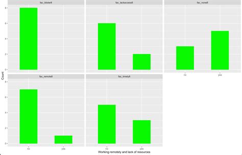 Reordering The Barplots In Ggplot In R Stack Overflow Vrogue