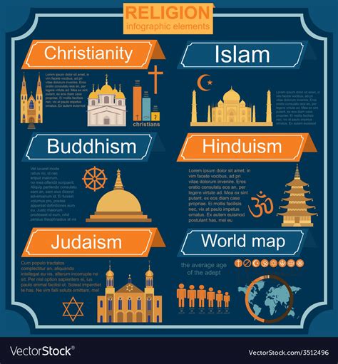 Religion Infographics Royalty Free Vector Image