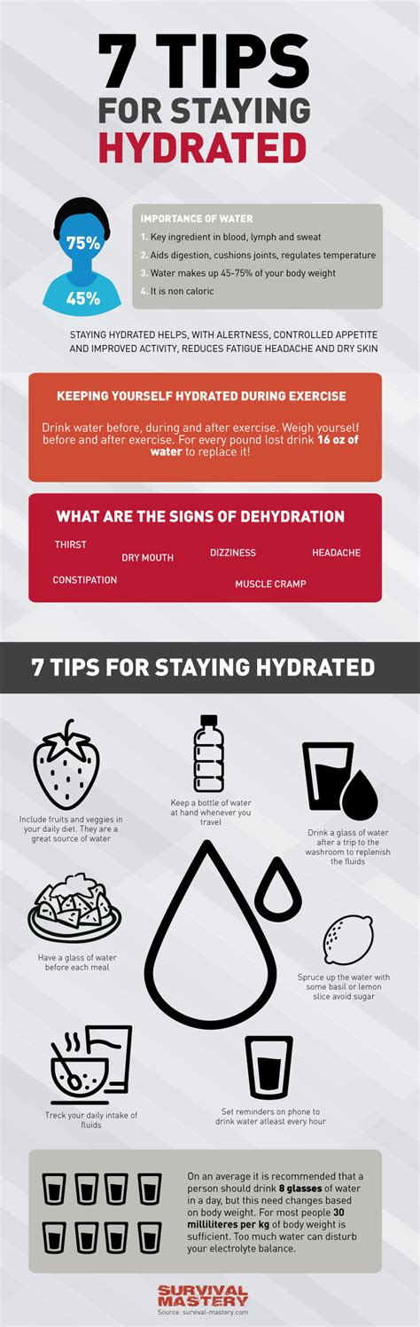 How To Stay Hydrated Tips And Advice On How To Avoid Dehydration