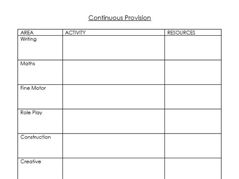 Eyfs Continuous Provision Planning Template Teaching Resources