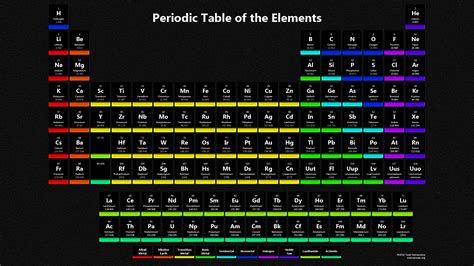 25 Tabel Periodik Unsur Kimia Unik Yang Harus Kamu Miliki Materi Kimia