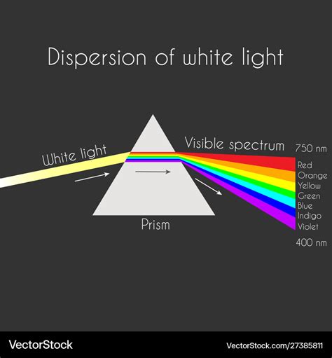 Triangular Prism Breaks White Light Ray Into Vector Image