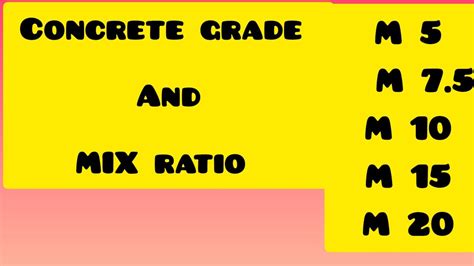 Concrete Grade And Mix Ratio Youtube