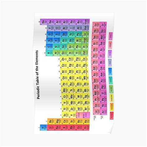 Póster Tabla Periódica Detallada De Los Elementos De Sciencenotes En