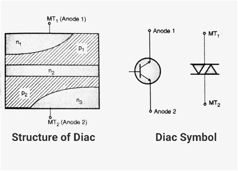 Diac Diode Symbol Hackatronic
