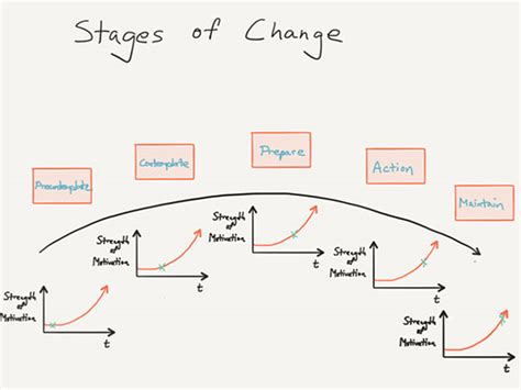 This article briefly attempts to discuss about the salient features of kotter's 8 step model of change. Addiction Treatment Article - Family Recovery ...