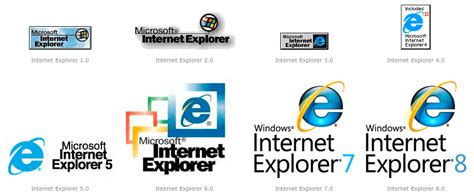 A Visual History Of Microsofts Internet Explorer