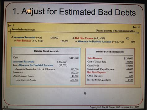 A detailed allowance statement and an accounting journal with the totaled allowance amounts are printed. Chapter 8 Reporting and Interpreting Receivables, Bad Debt ...