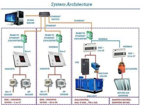 Building Management System Schematic Diagram Wiring Draw And Schematic