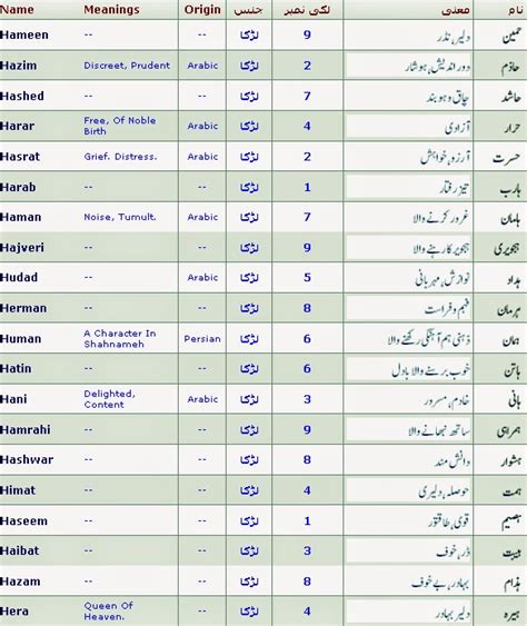 Islamic Names With Meaning And Lucky Number Started With (H) | Islam Is ...
