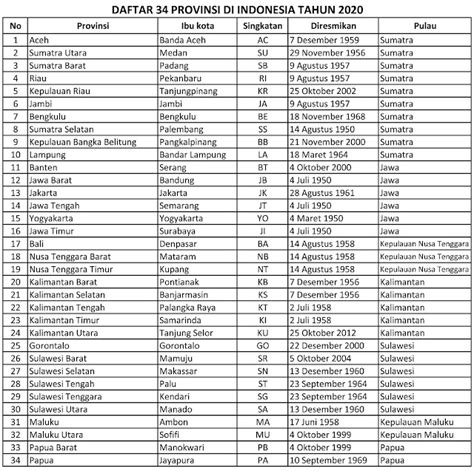 Daftar Ibu Negara Indonesia