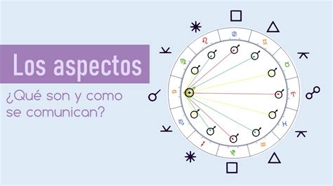 ¿que Son Los Aspectos Astrologías Y Como Se Interpretan Conjunción