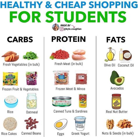 Let's have a look at the ways Cheap & Healthy Shopping List for Students - Health ...
