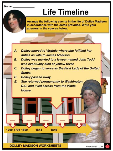 10 Facts About Dolley Madison Fact File