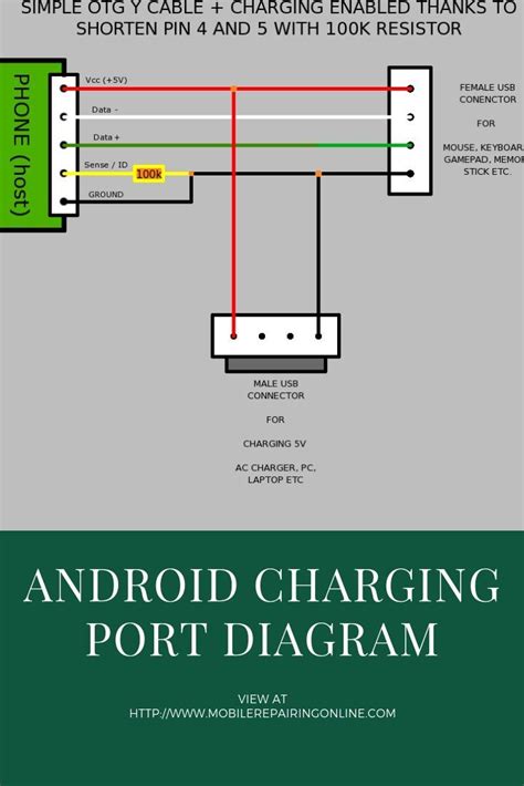 We support all android devices such as samsung. Android Charging Port Diagram (With images) | Android, Phone charging, Android phone