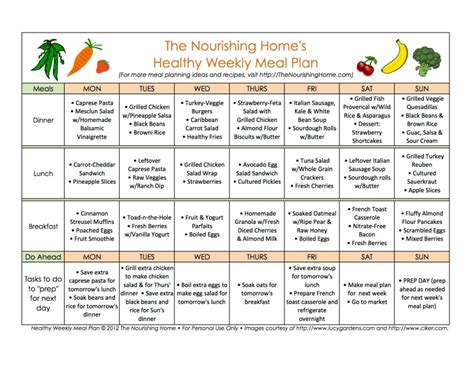 Meal Planning Dos And Donts Marian Hope