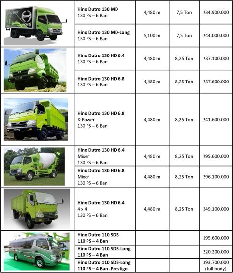 Berbagai macam pilihan harga dump truk baru tersedia untuk anda, seperti euro 2, euro 3, dan euro 4. Daftar Harga Mobil Truk Hino Terbaru 2015: August 2015