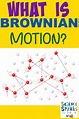 What is Brownian Motion? – Top Globe News