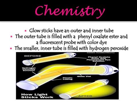The Chemistry Of Glow Sticks