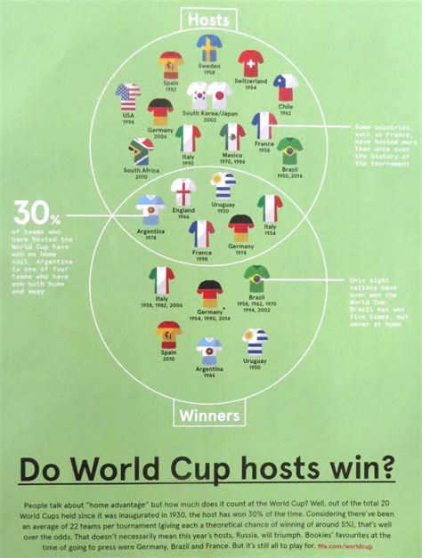7 Maps To Unlock The Fifa World Cup In Russia Big Think