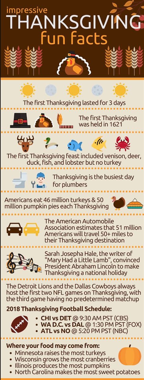 Thanksgiving Fun Facts For Kids