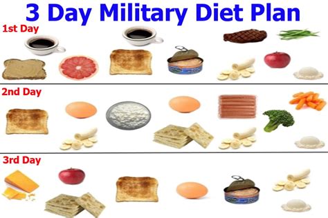 The Military Diet 3 Day Effective Safety Meal Plan List 2022