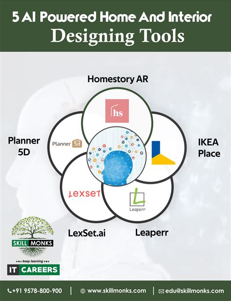 5 Ai Powered Interior Design Software Tools In 2022 Foyr Gambaran