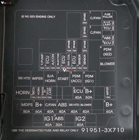 Hyundai Elantra Fuse Relay Box Diagram My Xxx Hot Girl