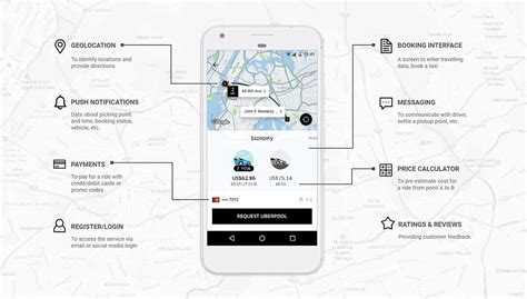 To build an app like uber, it is essential that you are aware of uber's business strategy and its working pattern. The cost to make an app like Uber. Technology stack for a ...